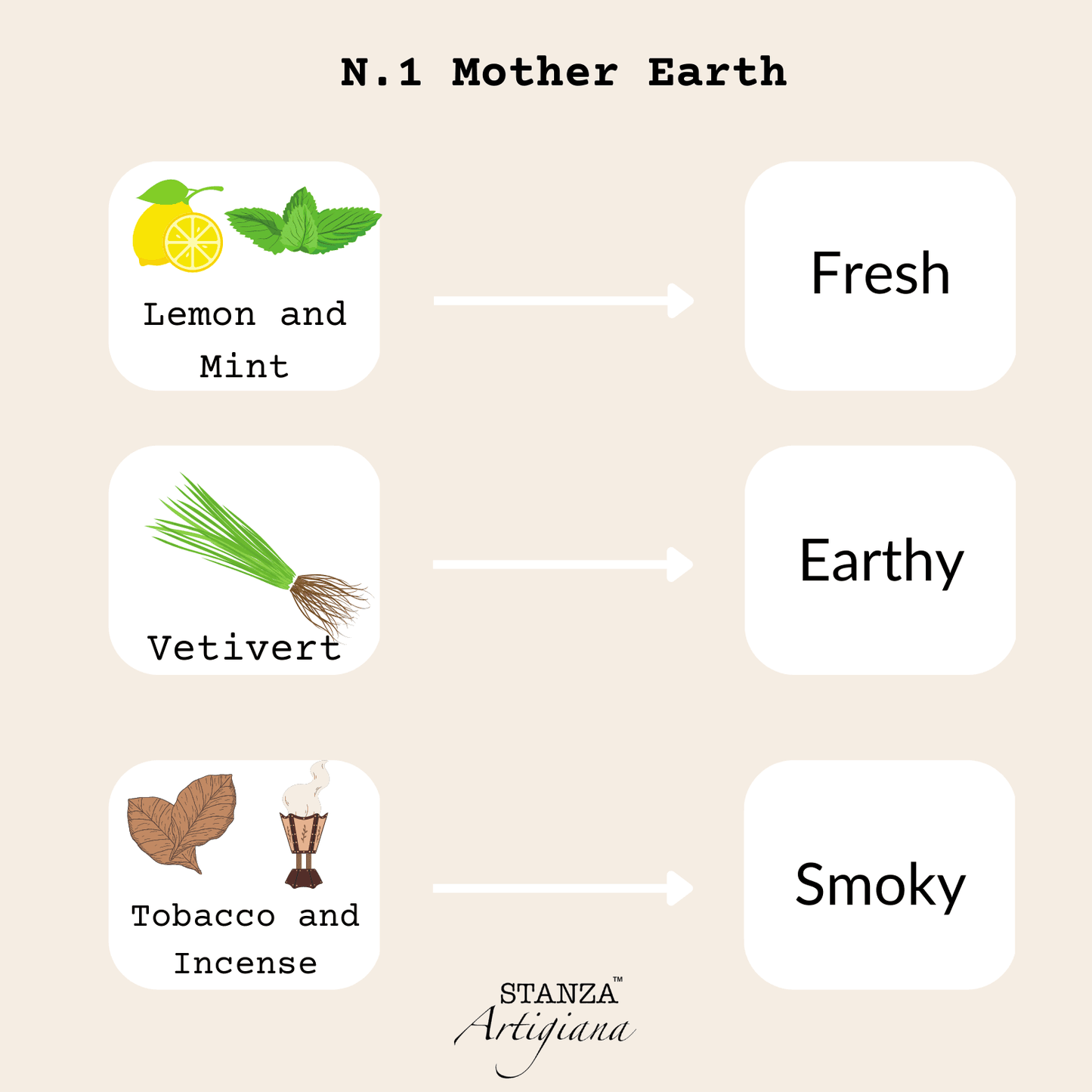 Mother Earth candle - N.1 - by STANZA Artigiana