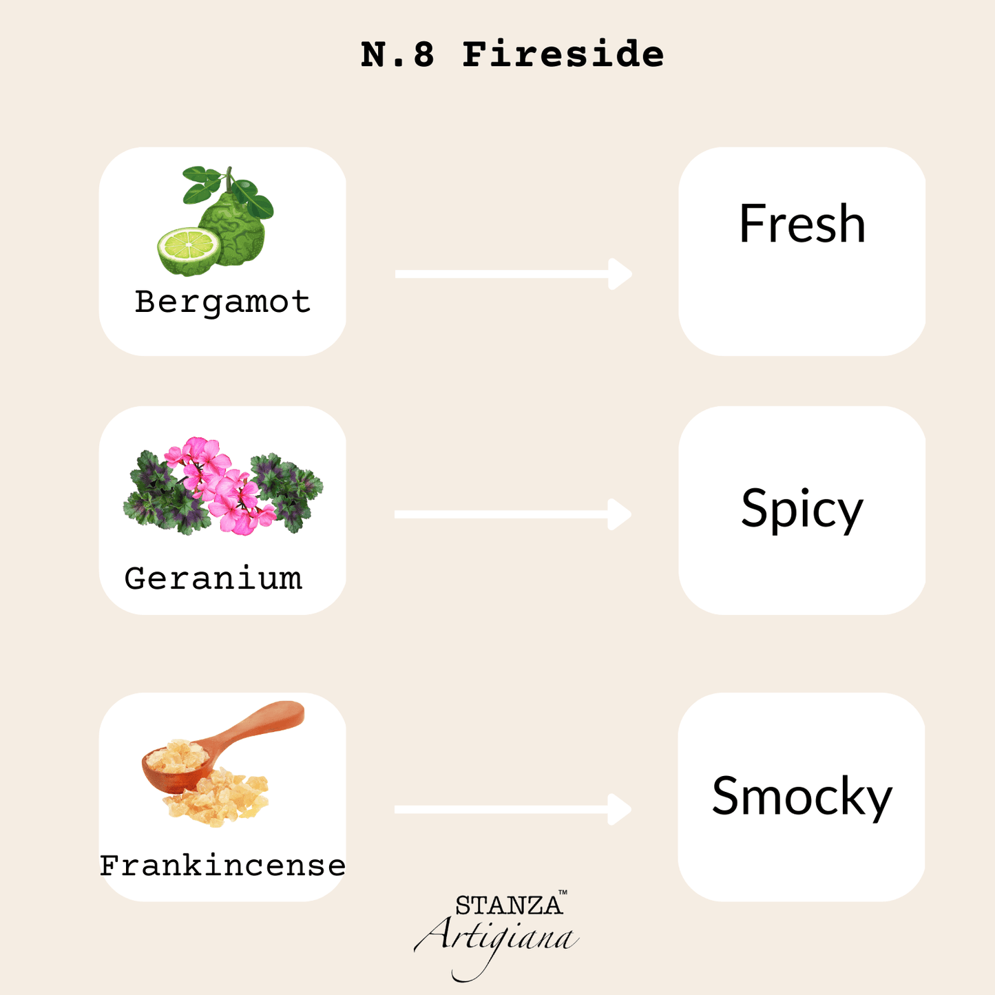 Fireside candle - N.8 - By STANZA Artigiana