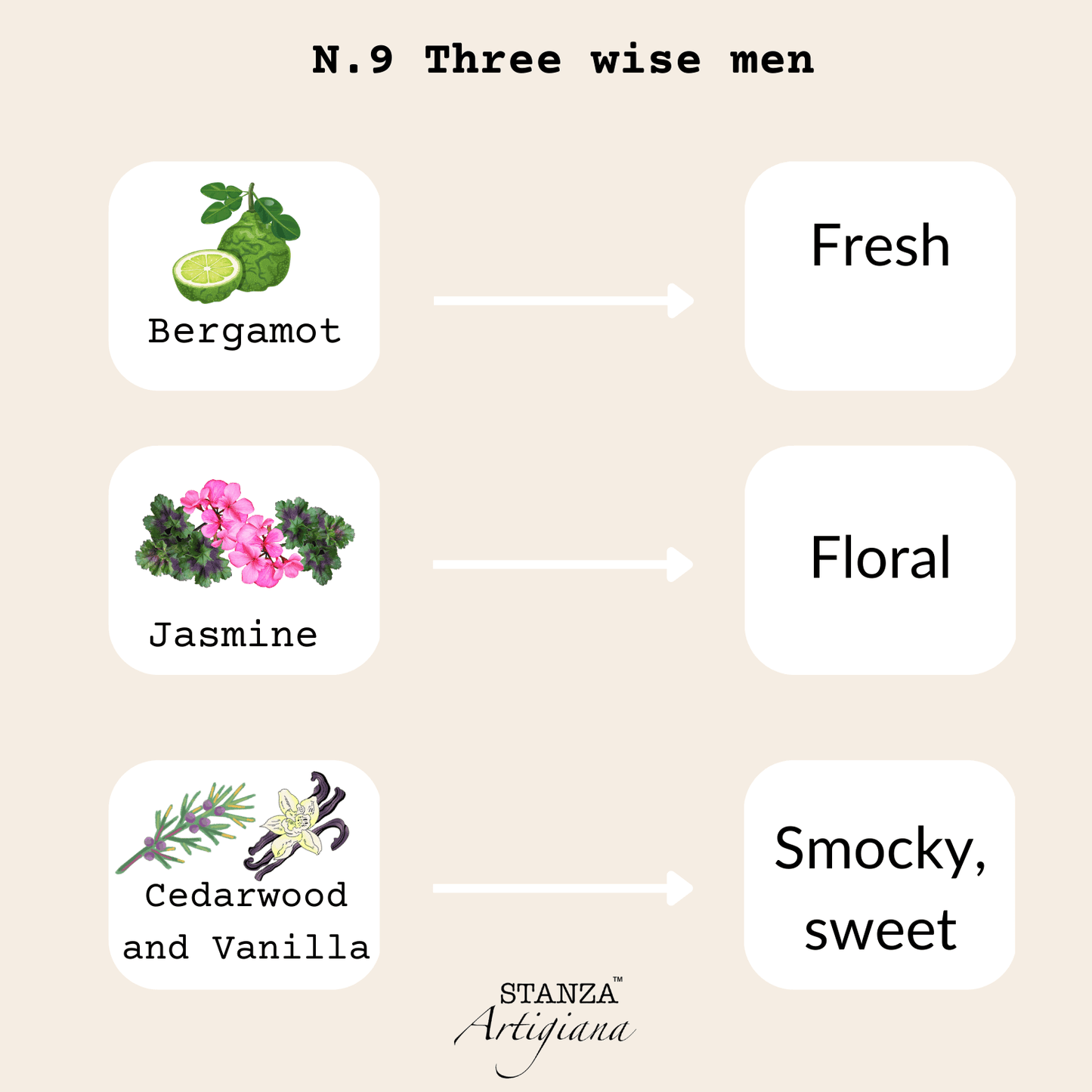 Frankincense and Myrrh candle - N.9 - By STANZA Artigiana